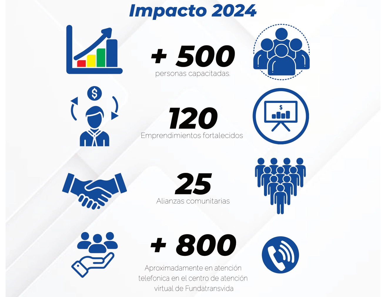 impacto fundatransvida 2024